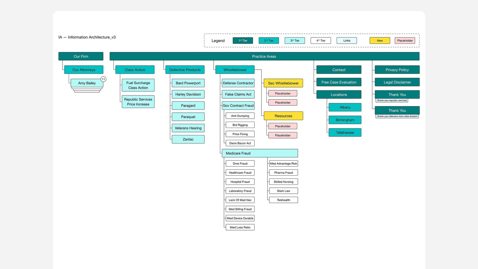 Price Armstrong — Complex Litigation — UX Design — Zarura Creative