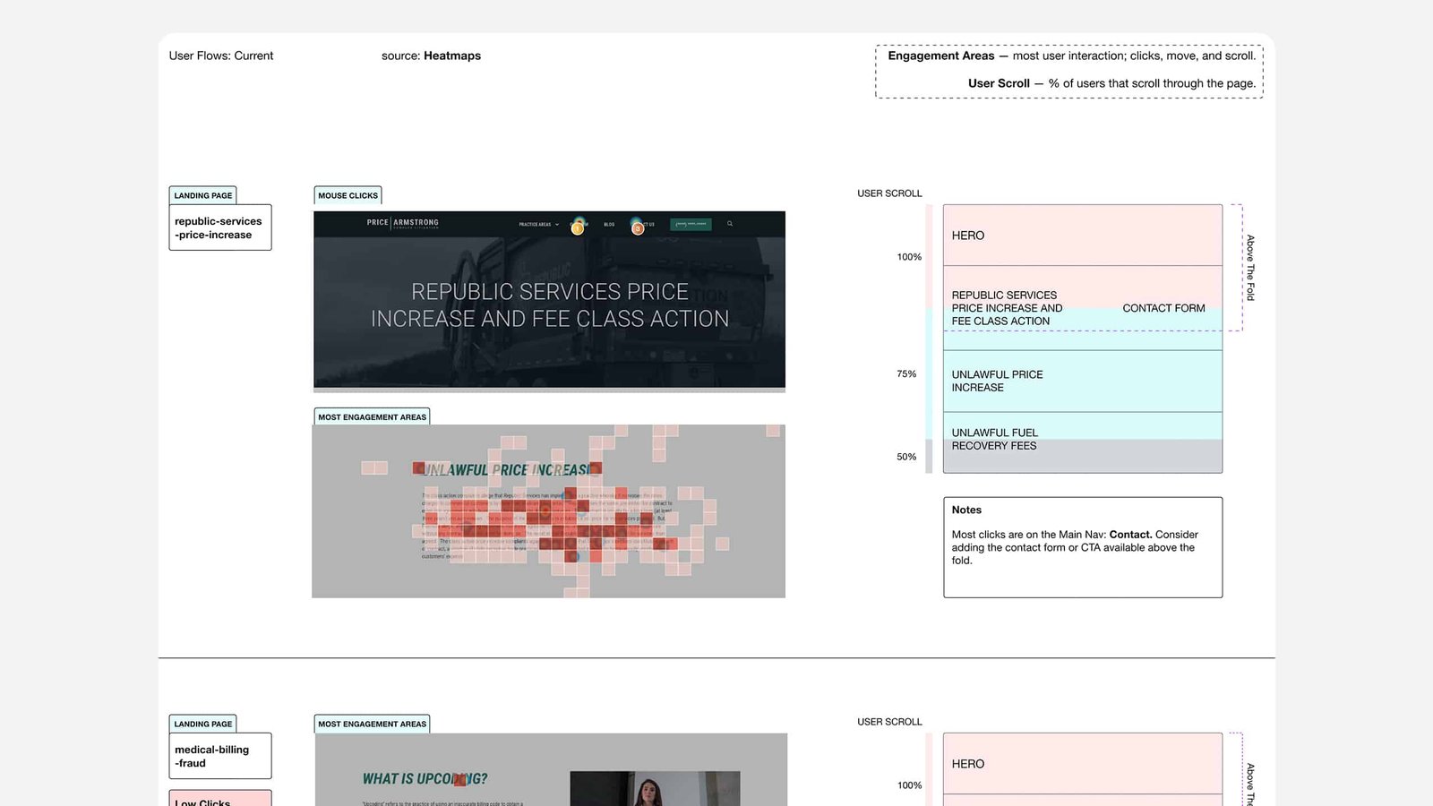 Price Armstrong — Complex Litigation — UX Design — Zarura Creative